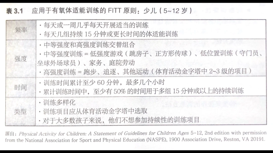 如何通过比赛提升篮球技能_0